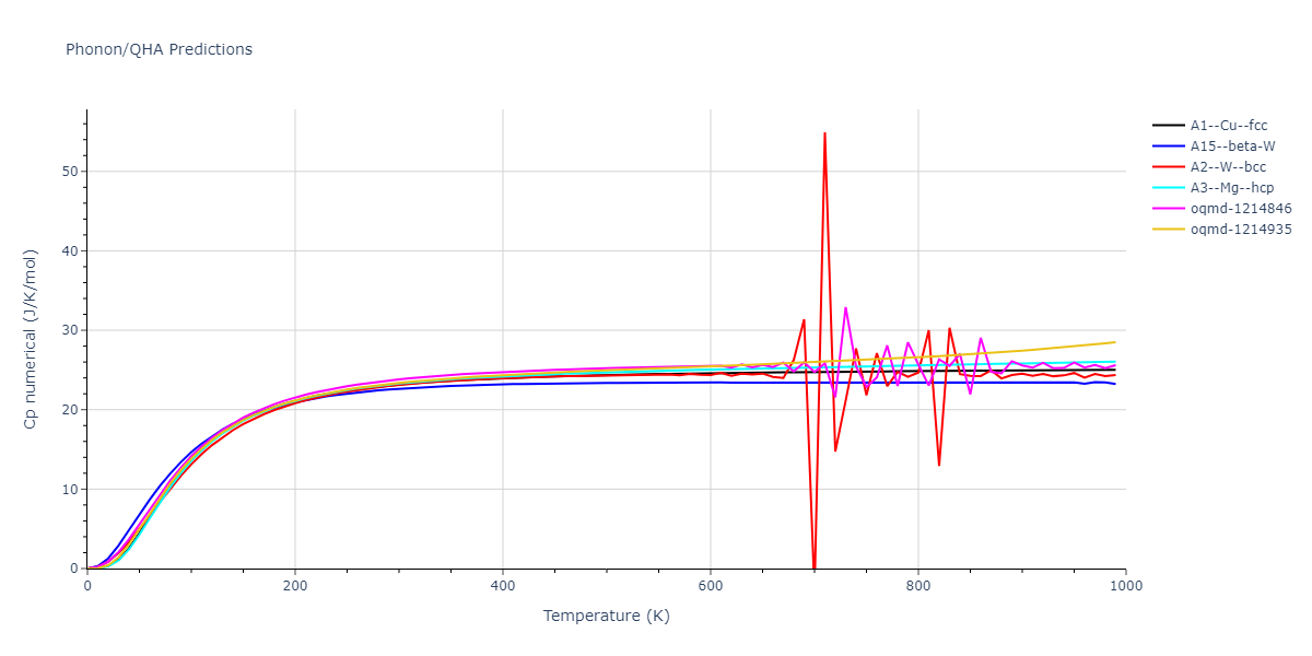 2003--Zope-R-R--Ti-Al--LAMMPS--ipr1/phonon.Ti.Cp-num.png