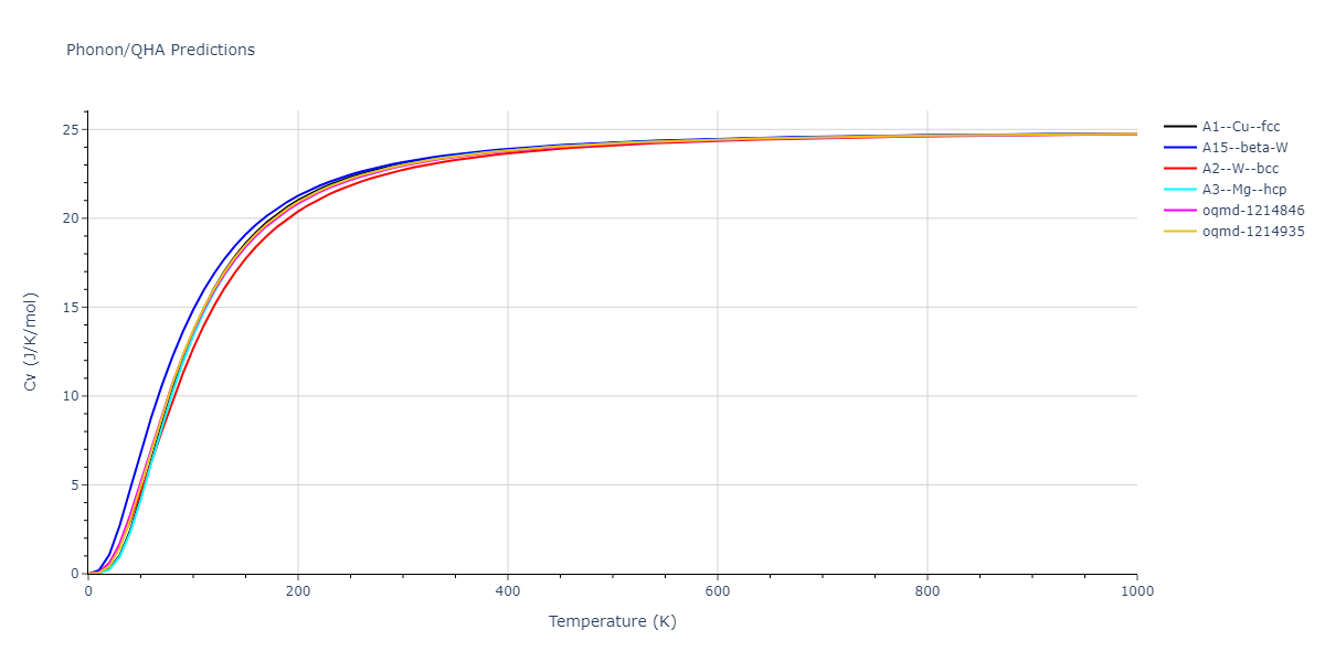 2003--Zope-R-R--Ti-Al--LAMMPS--ipr1/phonon.Ti.Cv.png