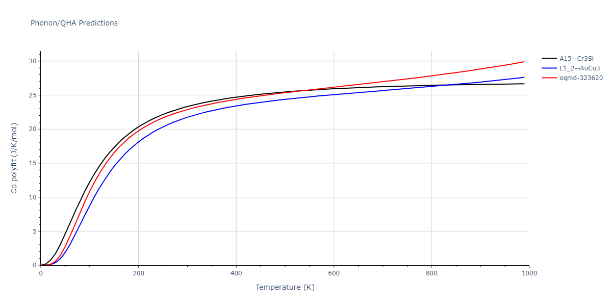 EAM_Dynamo_ZopeMishin_2003_TiAl__MO_117656786760_005/phonon.Al3Ti.Cp-poly.png