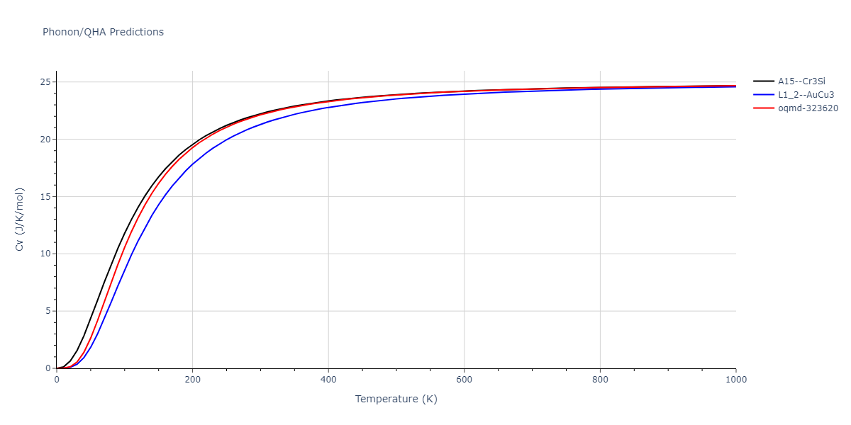 EAM_Dynamo_ZopeMishin_2003_TiAl__MO_117656786760_005/phonon.Al3Ti.Cv.png