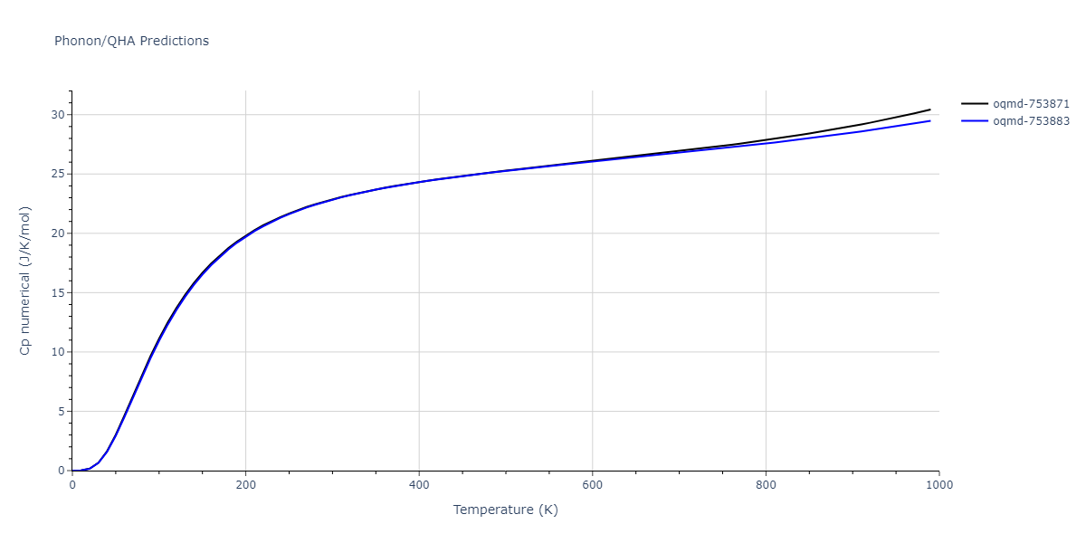 EAM_Dynamo_ZopeMishin_2003_TiAl__MO_117656786760_005/phonon.Al3Ti4.Cp-num.png