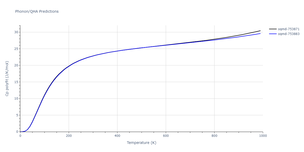 EAM_Dynamo_ZopeMishin_2003_TiAl__MO_117656786760_005/phonon.Al3Ti4.Cp-poly.png