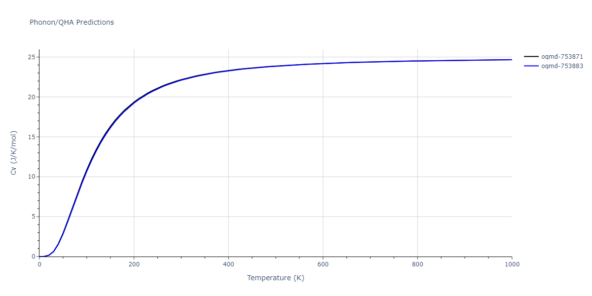 EAM_Dynamo_ZopeMishin_2003_TiAl__MO_117656786760_005/phonon.Al3Ti4.Cv.png