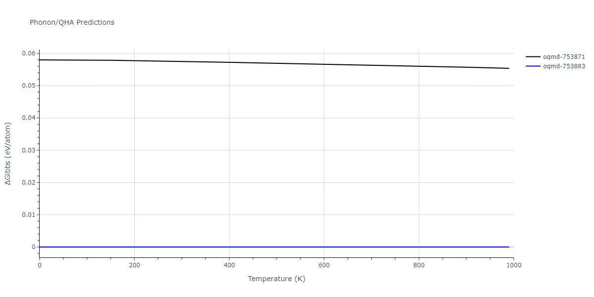 EAM_Dynamo_ZopeMishin_2003_TiAl__MO_117656786760_005/phonon.Al3Ti4.G.png