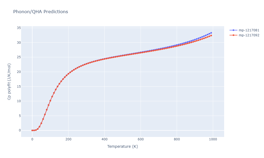 EAM_Dynamo_ZopeMishin_2003_TiAl__MO_117656786760_005/phonon.Al5Ti3.Cp-poly.png