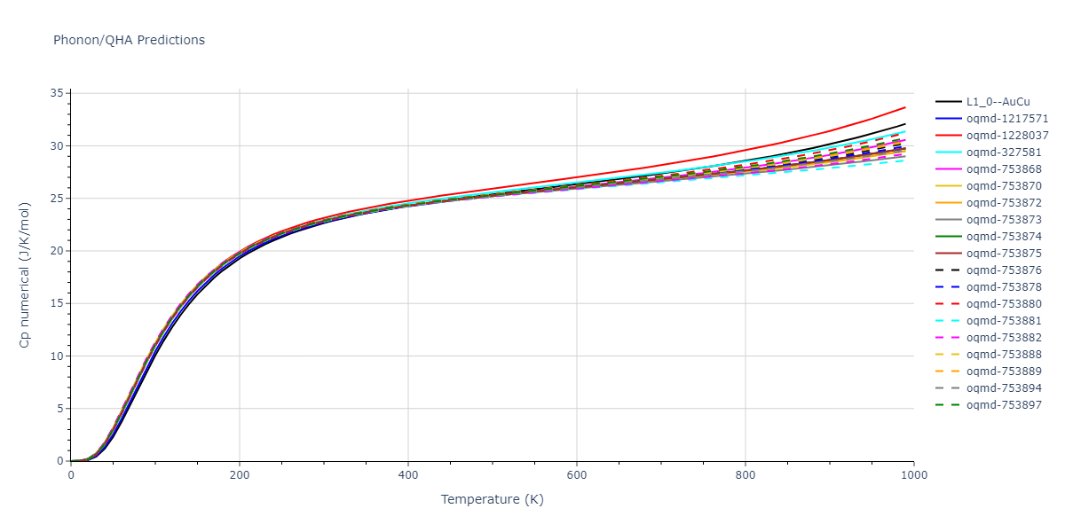 EAM_Dynamo_ZopeMishin_2003_TiAl__MO_117656786760_005/phonon.AlTi.Cp-num.png