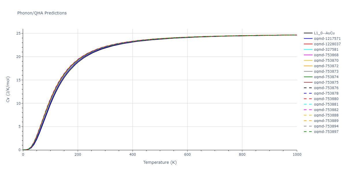 EAM_Dynamo_ZopeMishin_2003_TiAl__MO_117656786760_005/phonon.AlTi.Cv.png