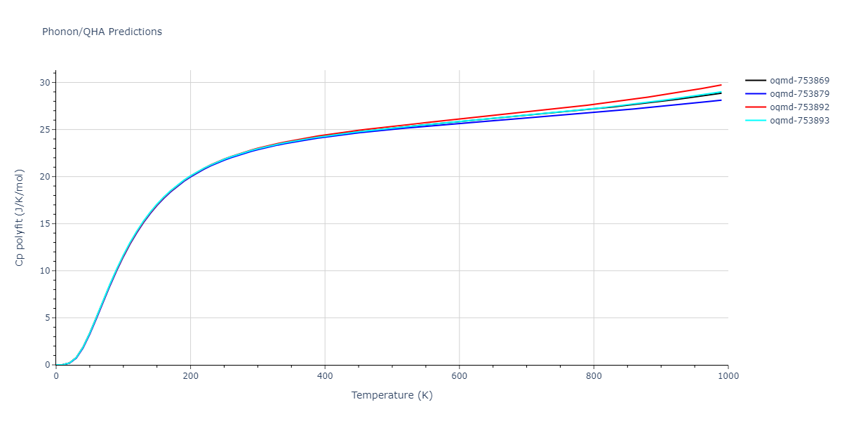 EAM_Dynamo_ZopeMishin_2003_TiAl__MO_117656786760_005/phonon.AlTi2.Cp-poly.png