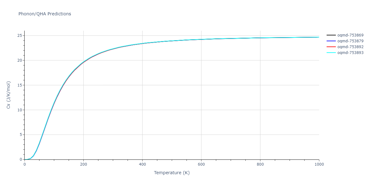 EAM_Dynamo_ZopeMishin_2003_TiAl__MO_117656786760_005/phonon.AlTi2.Cv.png