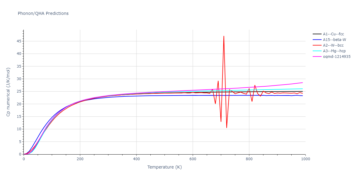 EAM_Dynamo_ZopeMishin_2003_TiAl__MO_117656786760_005/phonon.Ti.Cp-num.png