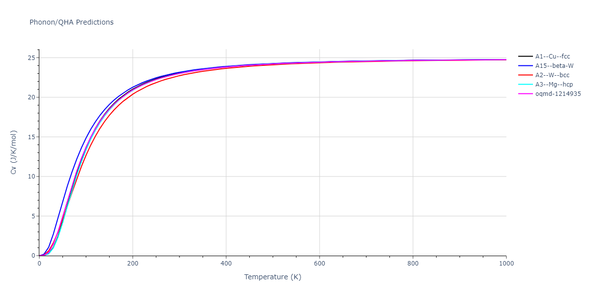 EAM_Dynamo_ZopeMishin_2003_TiAl__MO_117656786760_005/phonon.Ti.Cv.png