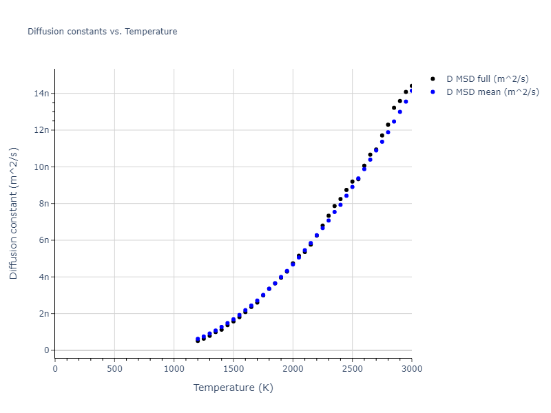 2004--Ackland-G-J--Fe-P--LAMMPS--ipr1/mdliquid.Fe.D