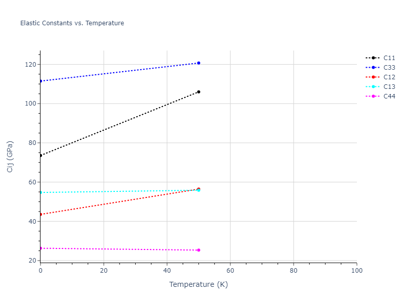 2004--Ackland-G-J--Fe-P--LAMMPS--ipr1//mdsolid.Fe.A3'--alpha-La--double-hcp.504e2091.Cij