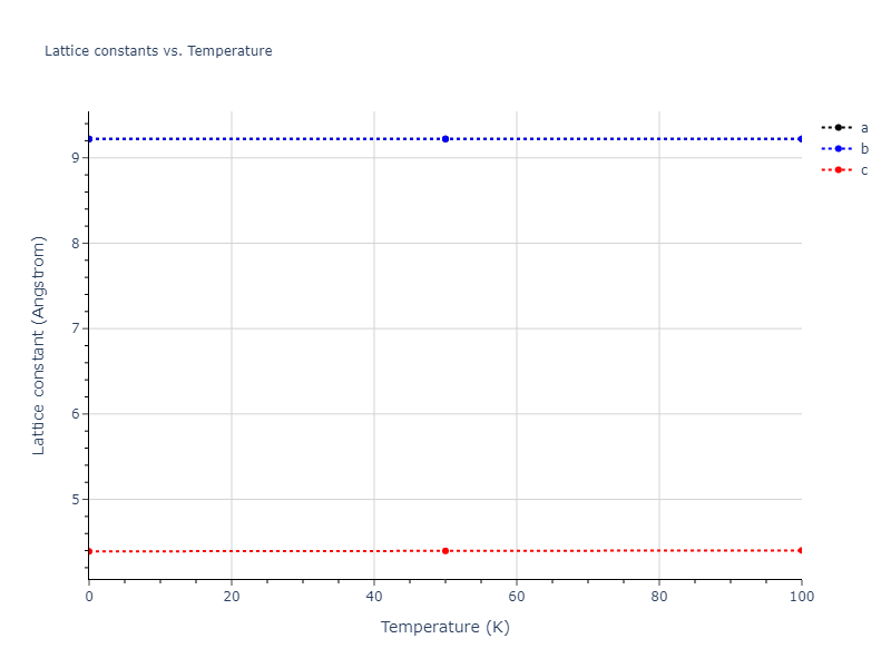 2004--Ackland-G-J--Fe-P--LAMMPS--ipr1/mdsolid.Fe3P.oqmd-8062.0505f68c.a