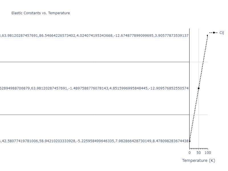 2004--Ackland-G-J--Fe-P--LAMMPS--ipr1//mdsolid.P.oqmd-24584.5d67d83e.Cij