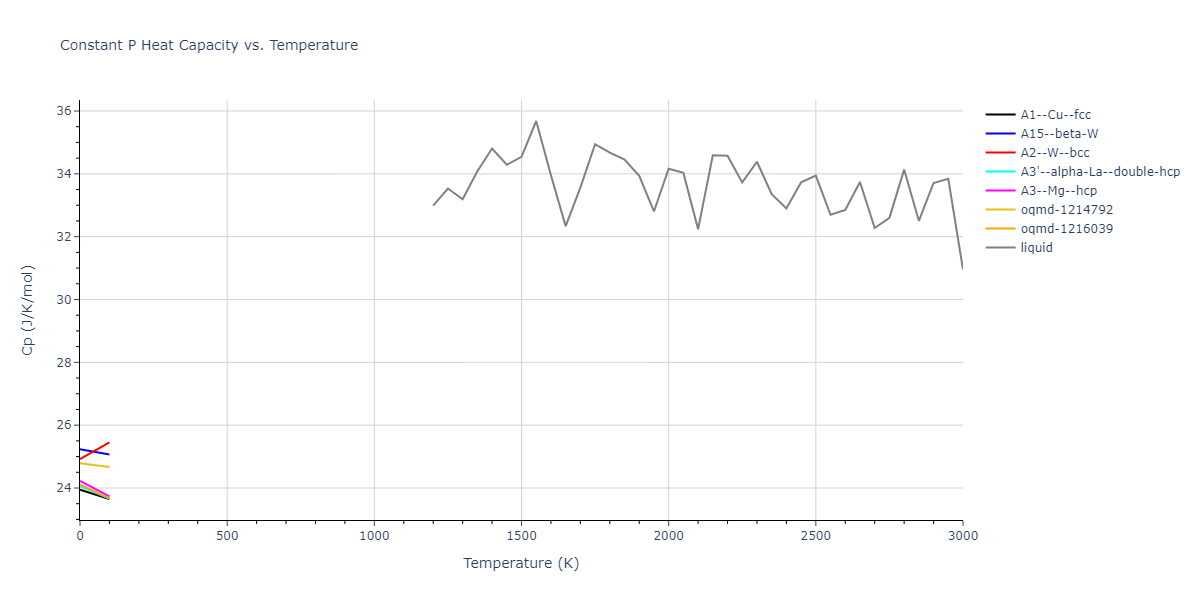 2004--Ackland-G-J--Fe-P--LAMMPS--ipr1/mdthermo.Fe.Cp