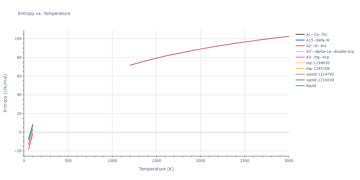 2004--Ackland-G-J--Fe-P--LAMMPS--ipr1/mdthermo.Fe.S