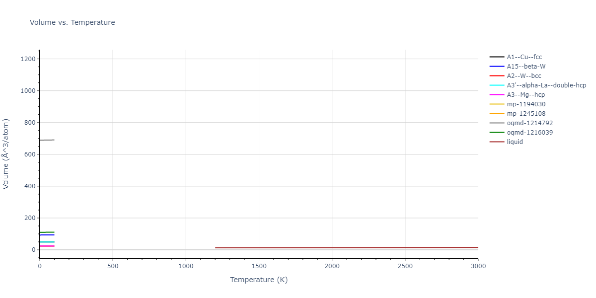 2004--Ackland-G-J--Fe-P--LAMMPS--ipr1/mdthermo.Fe.V