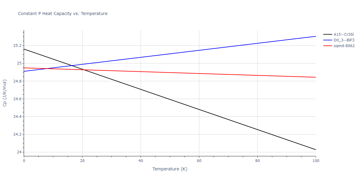 2004--Ackland-G-J--Fe-P--LAMMPS--ipr1/mdthermo.Fe3P.Cp