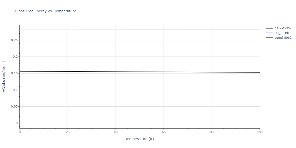 2004--Ackland-G-J--Fe-P--LAMMPS--ipr1/mdthermo.Fe3P.G
