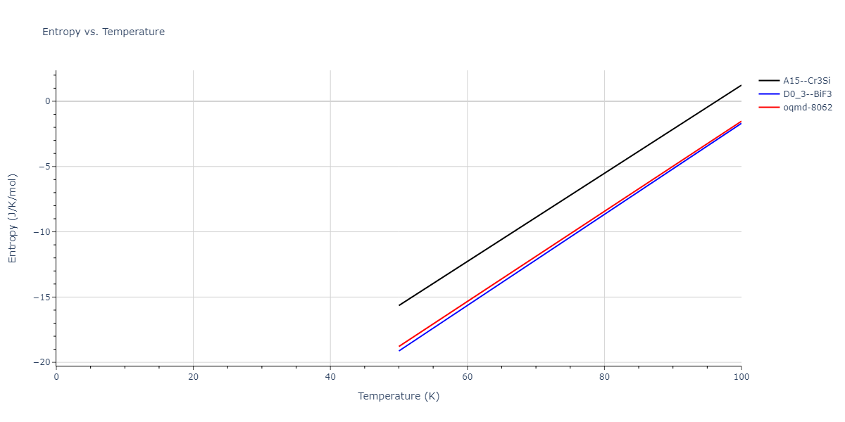 2004--Ackland-G-J--Fe-P--LAMMPS--ipr1/mdthermo.Fe3P.S