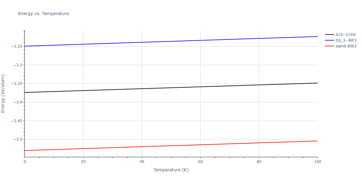 2004--Ackland-G-J--Fe-P--LAMMPS--ipr1/mdthermo.Fe3P.U