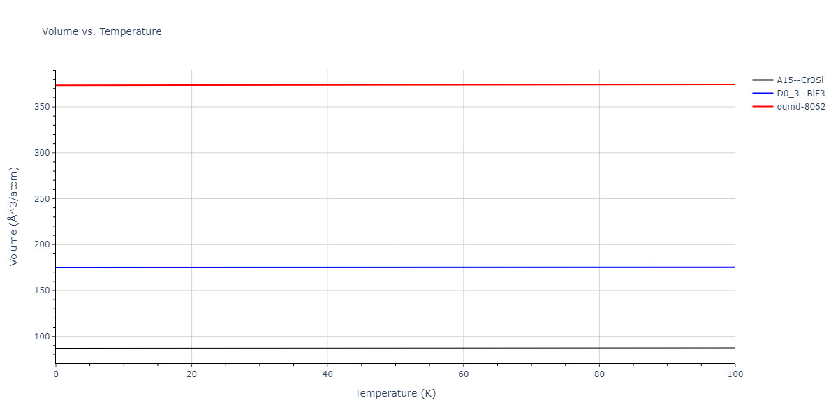 2004--Ackland-G-J--Fe-P--LAMMPS--ipr1/mdthermo.Fe3P.V