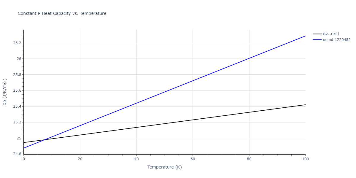 2004--Ackland-G-J--Fe-P--LAMMPS--ipr1/mdthermo.FeP.Cp