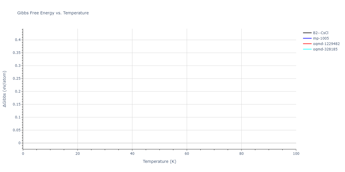 2004--Ackland-G-J--Fe-P--LAMMPS--ipr1/mdthermo.FeP.G