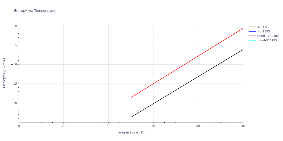 2004--Ackland-G-J--Fe-P--LAMMPS--ipr1/mdthermo.FeP.S