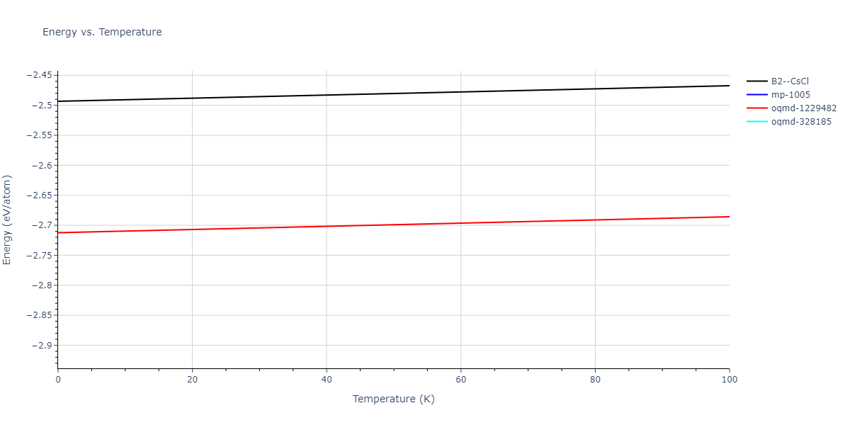 2004--Ackland-G-J--Fe-P--LAMMPS--ipr1/mdthermo.FeP.U