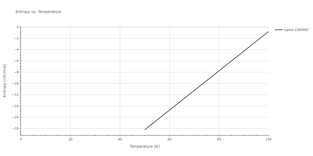 2004--Ackland-G-J--Fe-P--LAMMPS--ipr1/mdthermo.FeP2.S