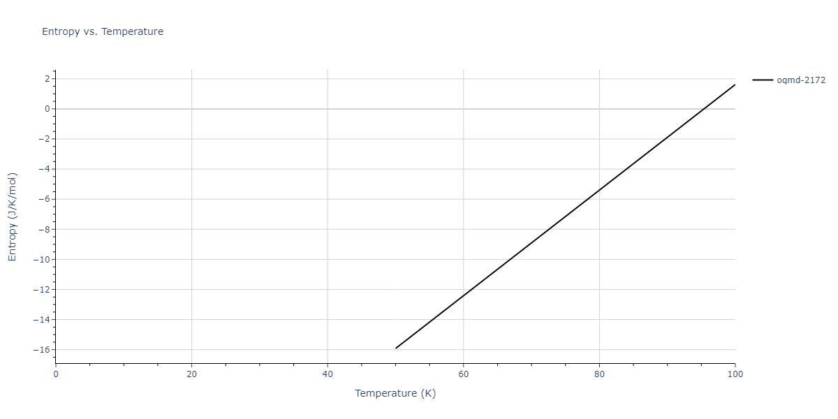 2004--Ackland-G-J--Fe-P--LAMMPS--ipr1/mdthermo.FeP4.S