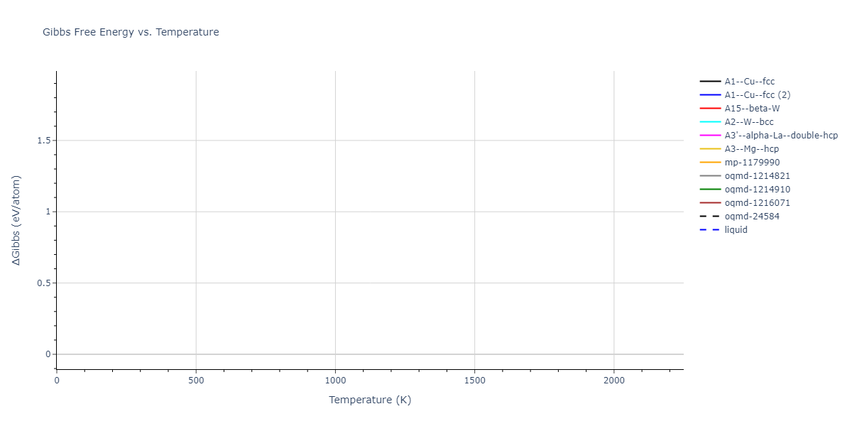 2004--Ackland-G-J--Fe-P--LAMMPS--ipr1/mdthermo.P.G