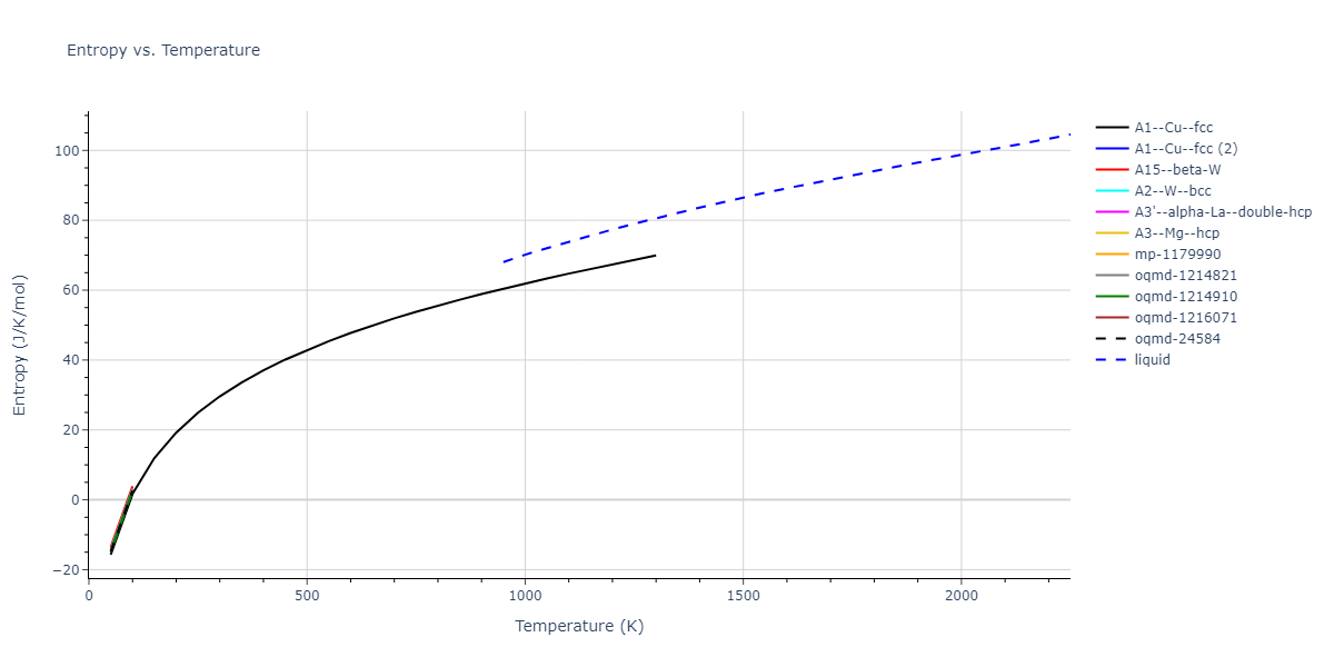2004--Ackland-G-J--Fe-P--LAMMPS--ipr1/mdthermo.P.S