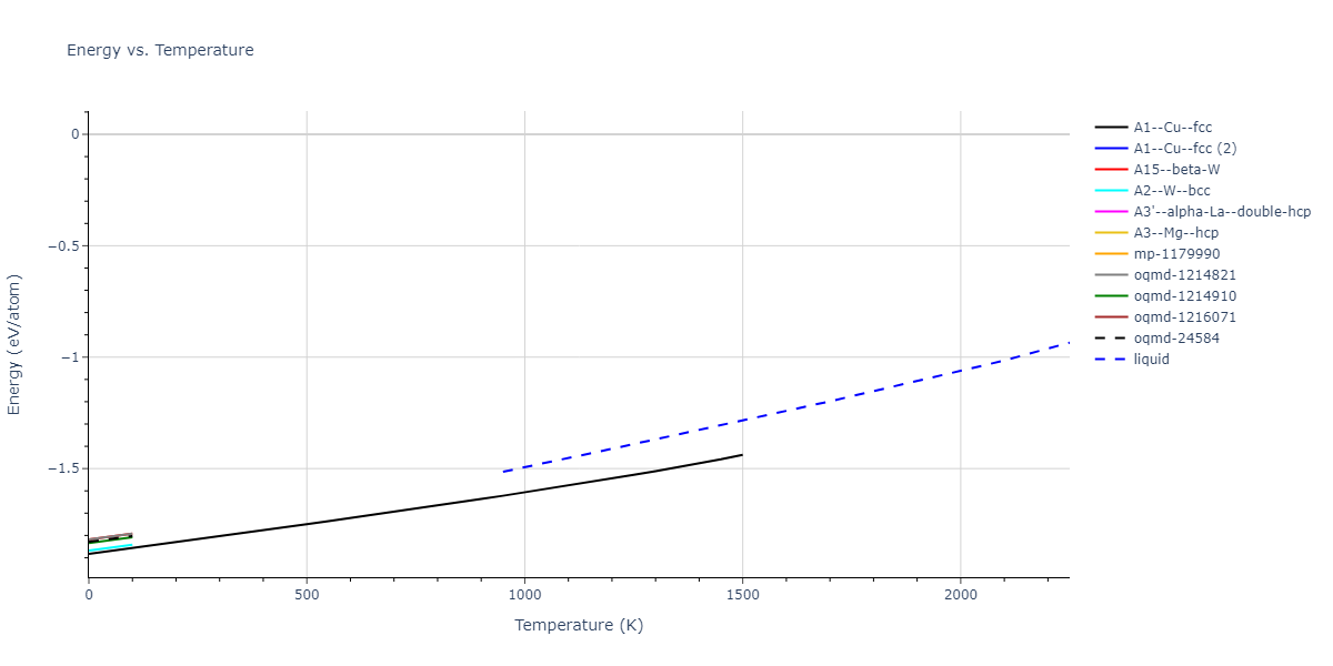 2004--Ackland-G-J--Fe-P--LAMMPS--ipr1/mdthermo.P.U
