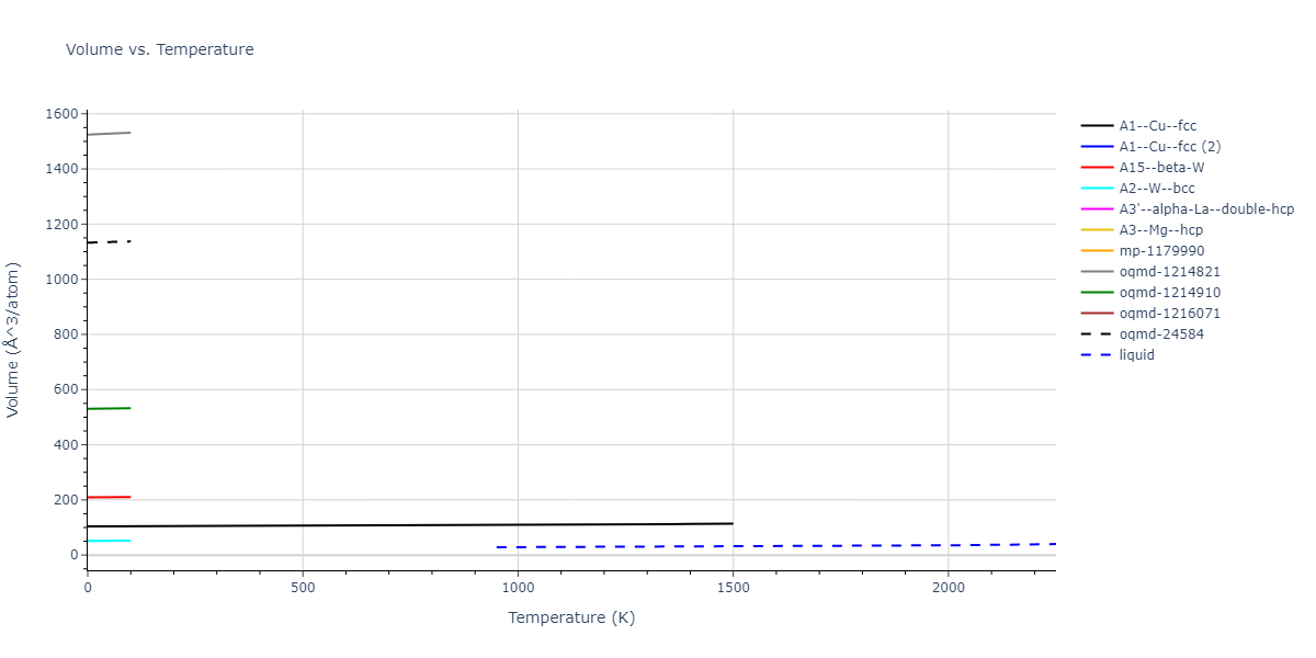 2004--Ackland-G-J--Fe-P--LAMMPS--ipr1/mdthermo.P.V