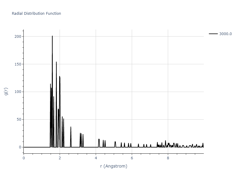 EAM_Dynamo_AcklandMendelevSrolovitz_2004_FeP__MO_884343146310_005/mdliquid.P.rdf