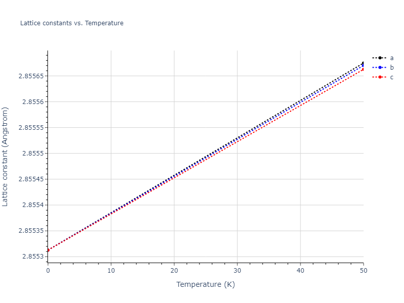 EAM_Dynamo_AcklandMendelevSrolovitz_2004_FeP__MO_884343146310_005/mdsolid.Fe.A2--W--bcc.cc4e4aff.a