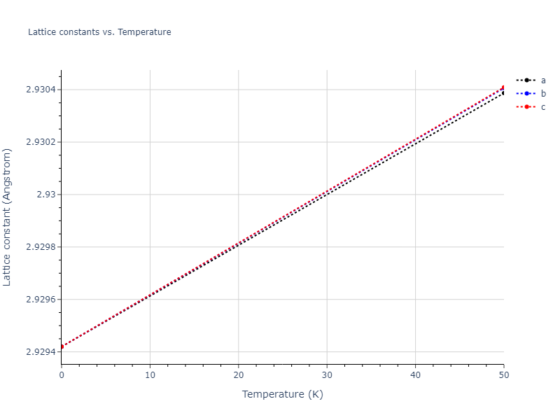 EAM_Dynamo_AcklandMendelevSrolovitz_2004_FeP__MO_884343146310_005/mdsolid.FeP.B2--CsCl.2cb2dc35.a