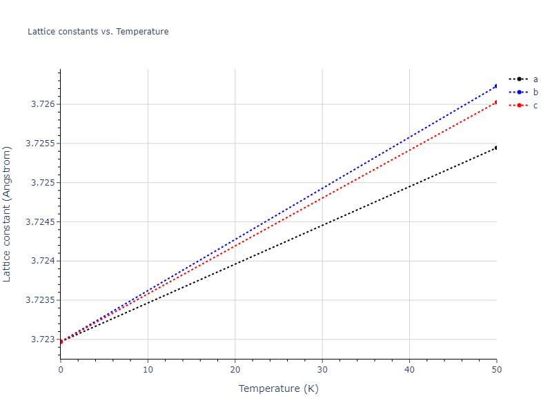EAM_Dynamo_AcklandMendelevSrolovitz_2004_FeP__MO_884343146310_005/mdsolid.P.A2--W--bcc.8c3c9cf8.a