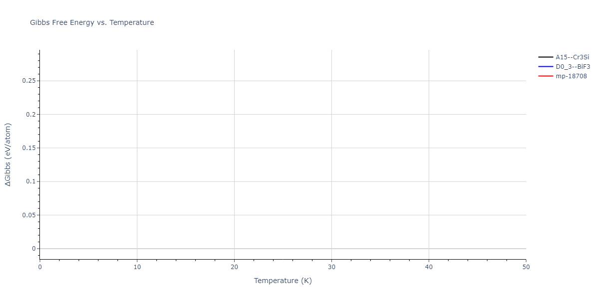 EAM_Dynamo_AcklandMendelevSrolovitz_2004_FeP__MO_884343146310_005/mdthermo.Fe3P.G