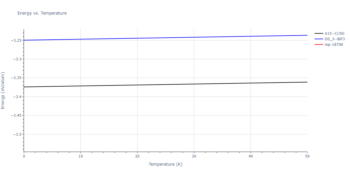 EAM_Dynamo_AcklandMendelevSrolovitz_2004_FeP__MO_884343146310_005/mdthermo.Fe3P.U
