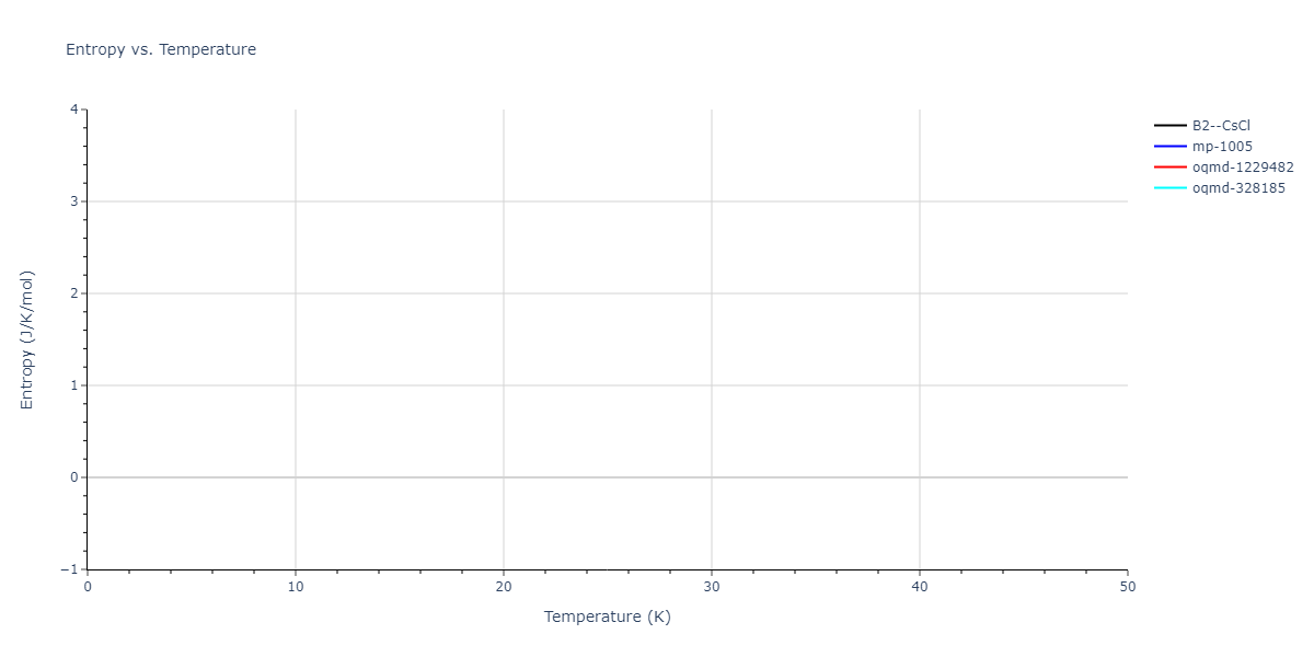 EAM_Dynamo_AcklandMendelevSrolovitz_2004_FeP__MO_884343146310_005/mdthermo.FeP.S