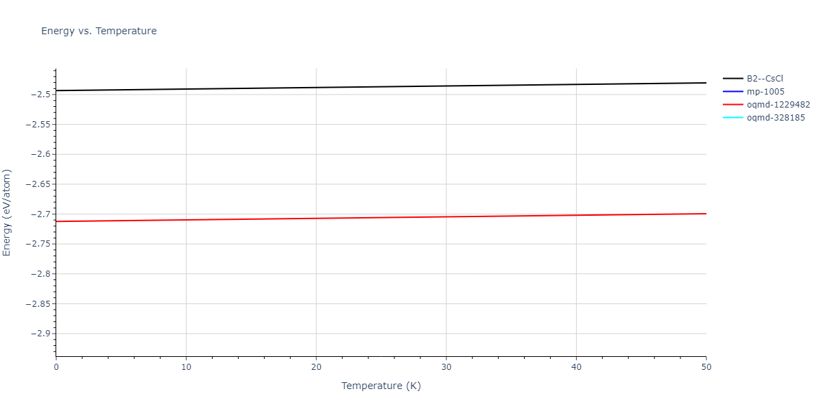 EAM_Dynamo_AcklandMendelevSrolovitz_2004_FeP__MO_884343146310_005/mdthermo.FeP.U