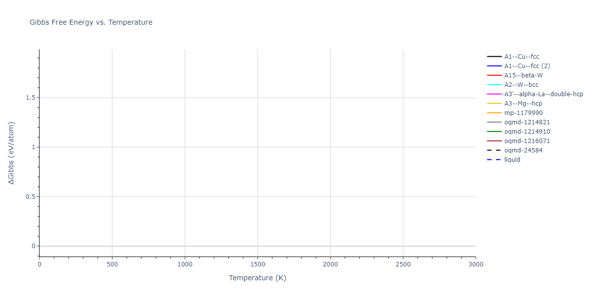 EAM_Dynamo_AcklandMendelevSrolovitz_2004_FeP__MO_884343146310_005/mdthermo.P.G