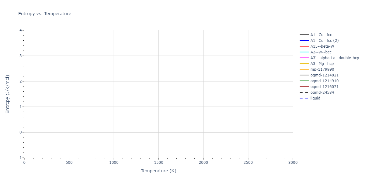 EAM_Dynamo_AcklandMendelevSrolovitz_2004_FeP__MO_884343146310_005/mdthermo.P.S