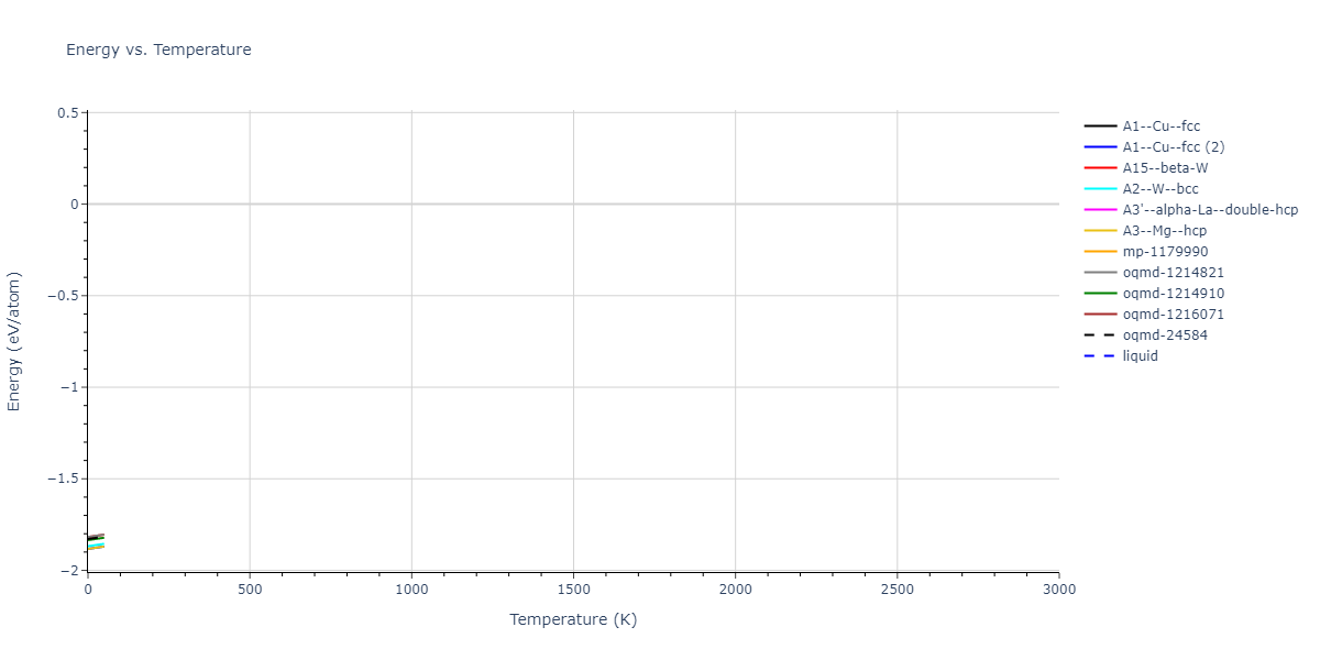 EAM_Dynamo_AcklandMendelevSrolovitz_2004_FeP__MO_884343146310_005/mdthermo.P.U