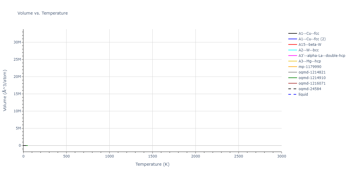 EAM_Dynamo_AcklandMendelevSrolovitz_2004_FeP__MO_884343146310_005/mdthermo.P.V