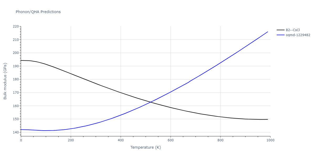 EAM_Dynamo_AcklandMendelevSrolovitz_2004_FeP__MO_884343146310_005/phonon.FeP.B.png